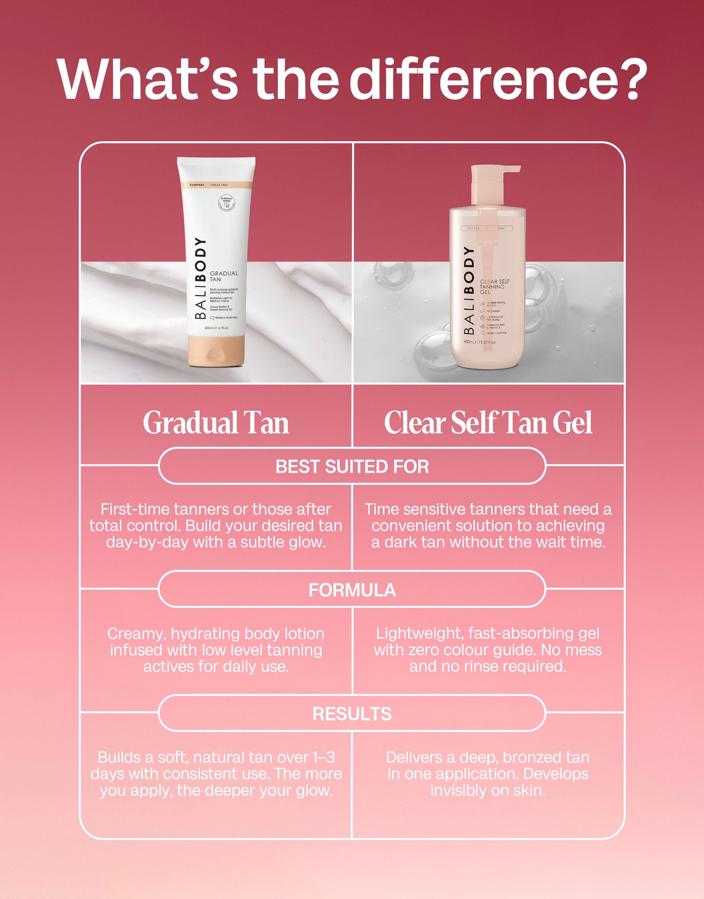 Clear Self Tanning Gel