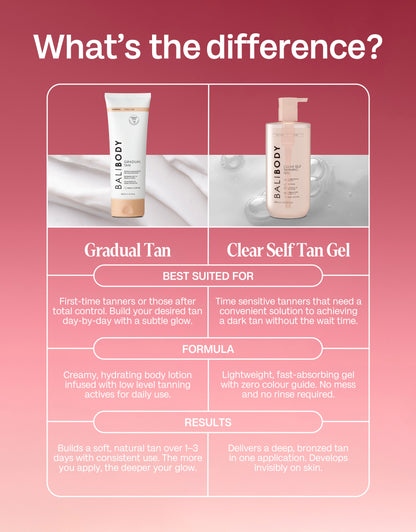 Clear Self Tanning Gel