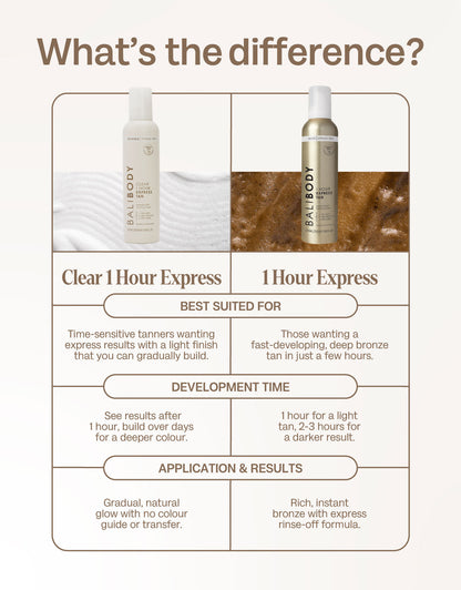 Clear 1 Hour Express Self Tan